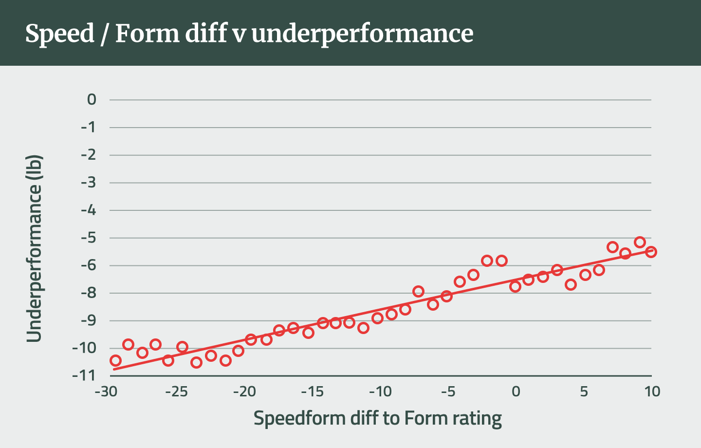 Phần Mềm Tốc Độ Cao
